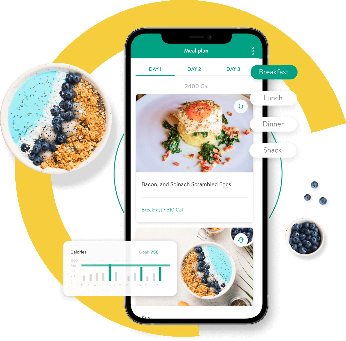 Nutrition Made Easy - Meal Tracking